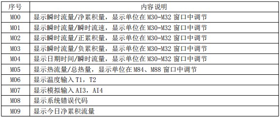 超声波水流量计菜单对照表一