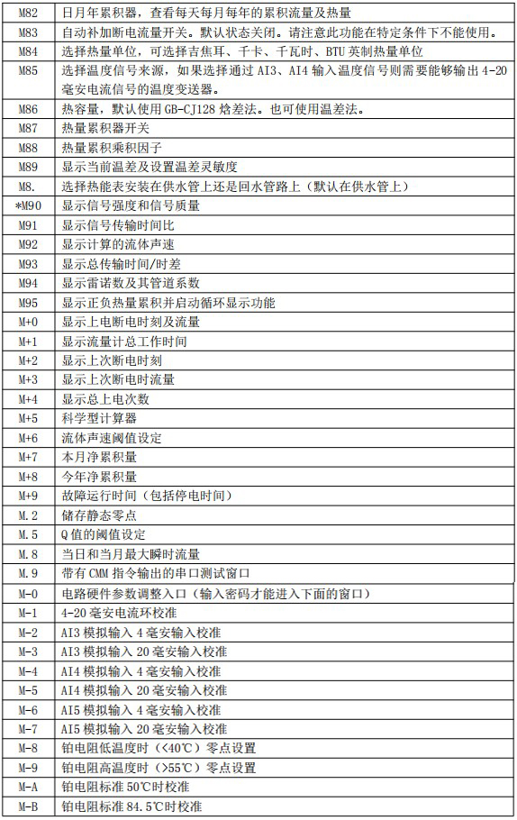 超声波水流量计菜单对照表四