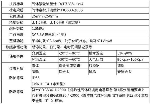 天然气腰轮流量计技术参数对照表