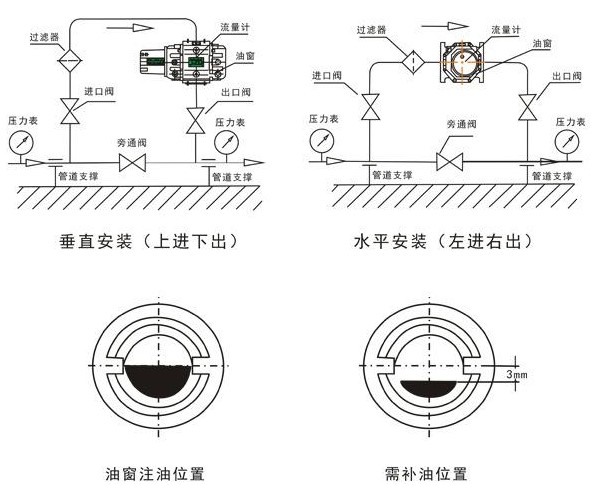 燃气腰轮流量计安装要求图