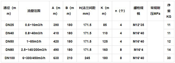 燃气腰轮流量计安装尺寸表